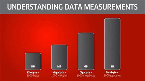 15gb どのくらい：デジタル時代のデータ量を考える