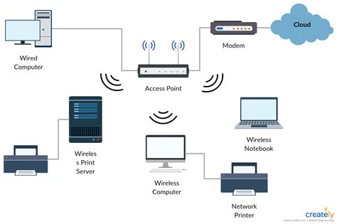 デスクトップパソコン 無線lan と未来のネットワーク接続