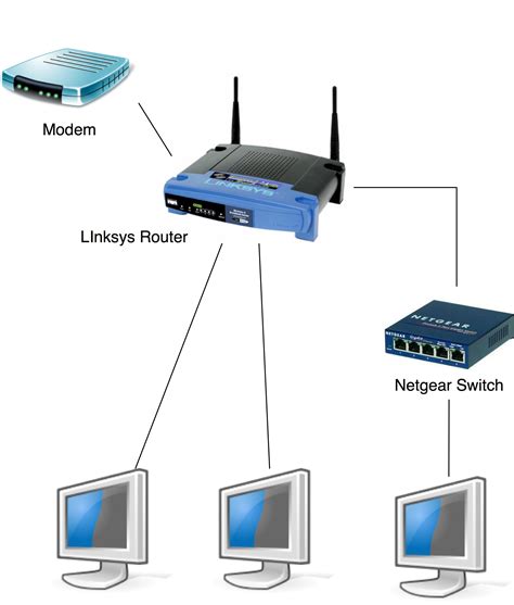 ホームルーター 有線接続: デジタル時代の接続性を考える