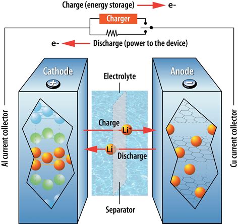 リチウムイオンバッテリー 充電：未来のエネルギーと宇宙の謎